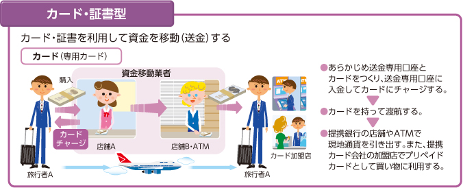 資金移動サービスは大きく分けて3つのタイプ